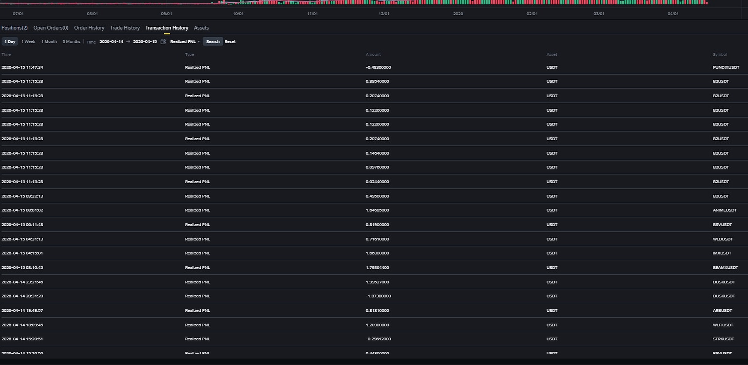 Binance Transaction History