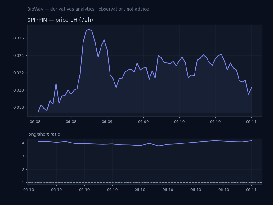 $PIPPIN — Retail positioning extreme chart